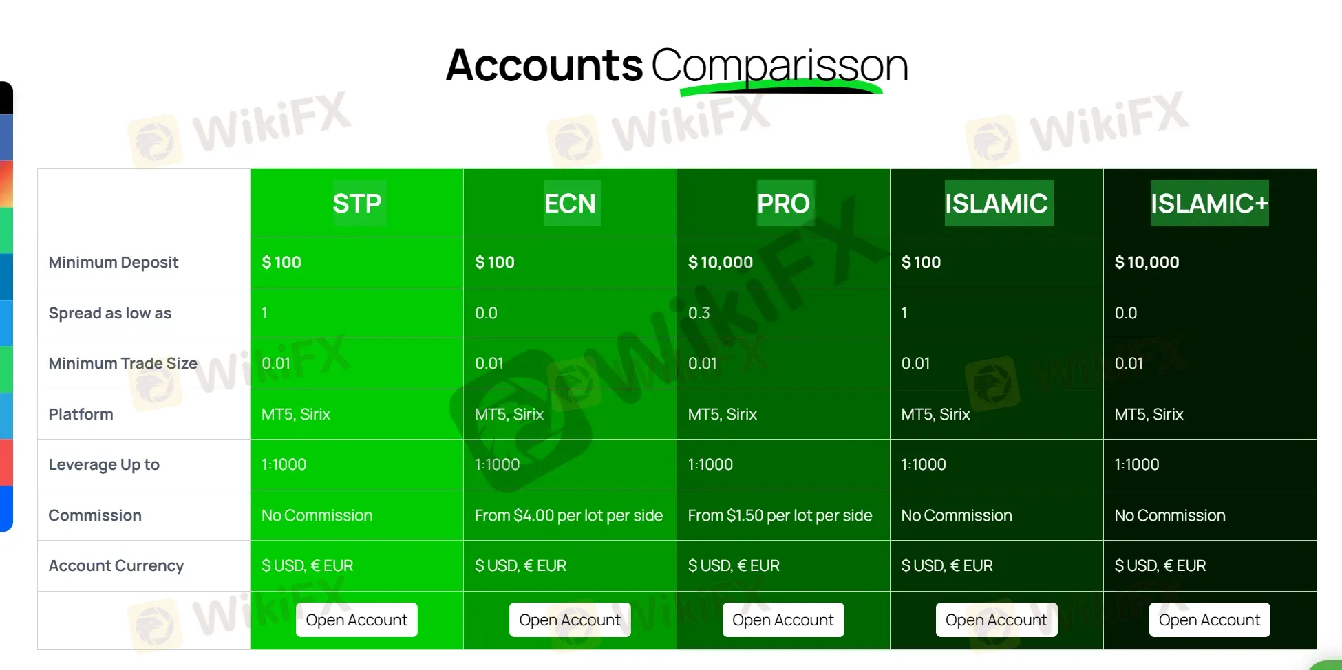 Account Types Account Types