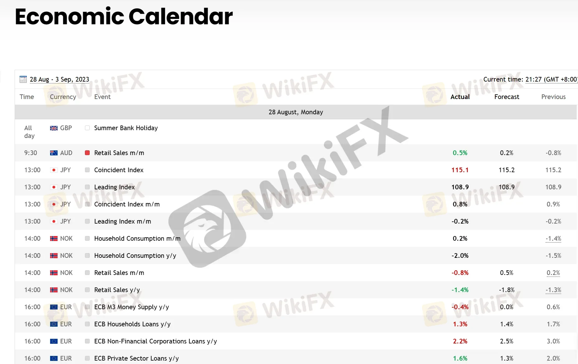 Economic Calendar Economic Calendar