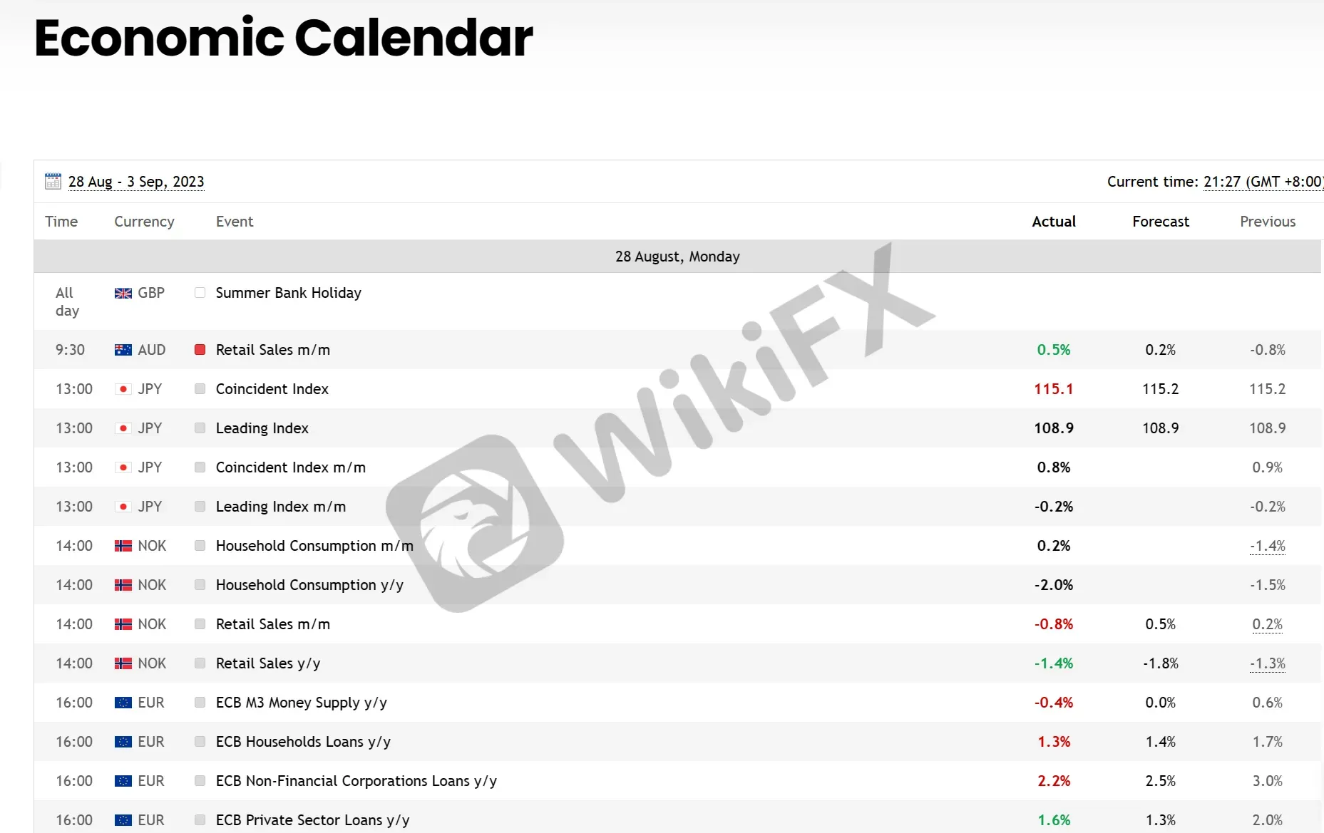 Economic Calendar Economic Calendar
