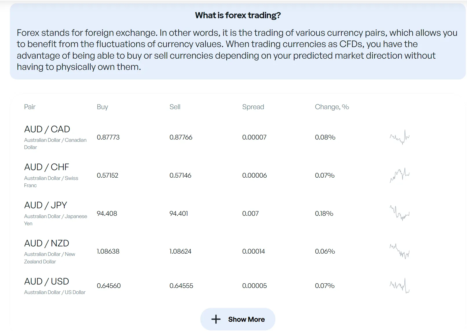 forex forex