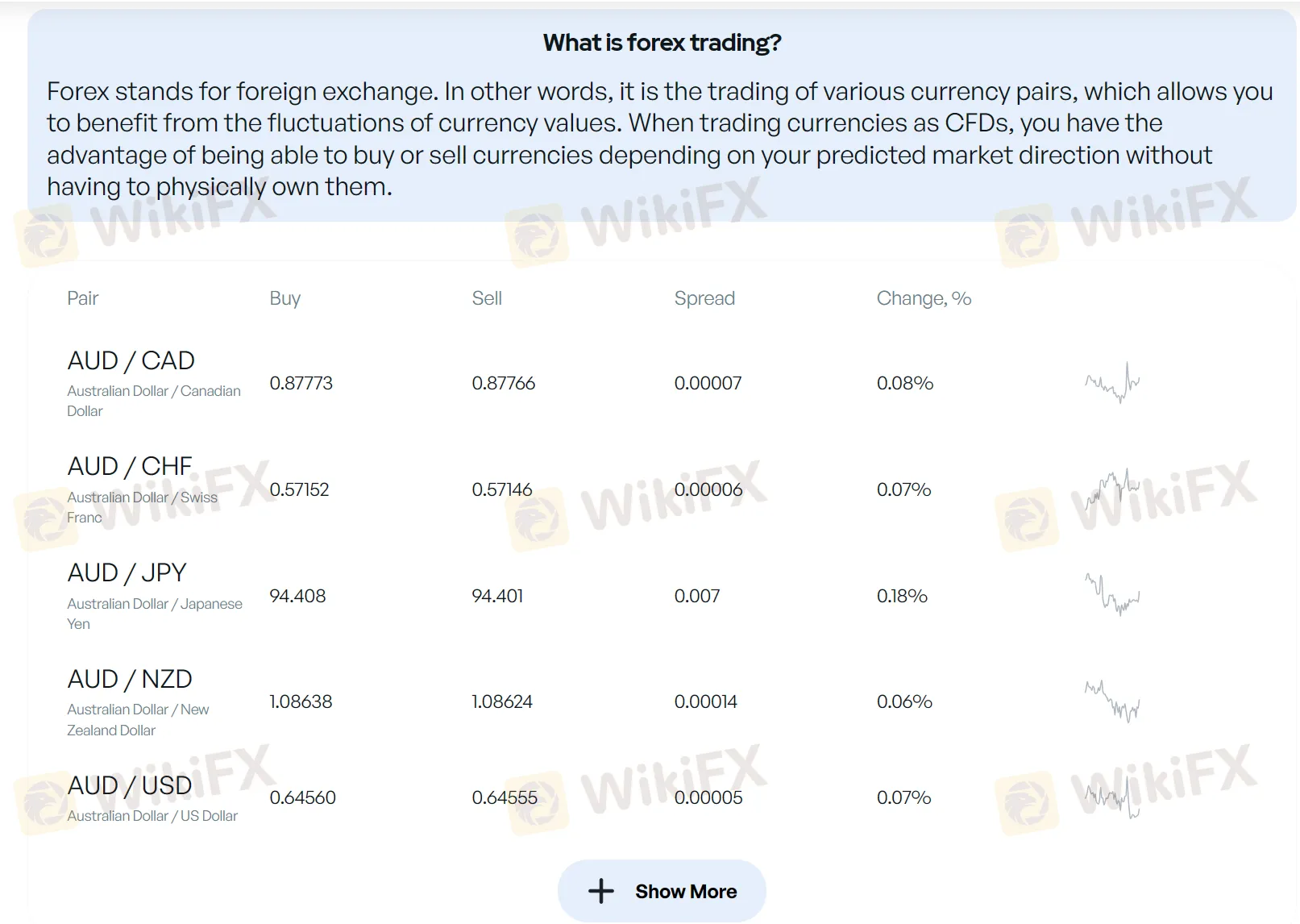 forex