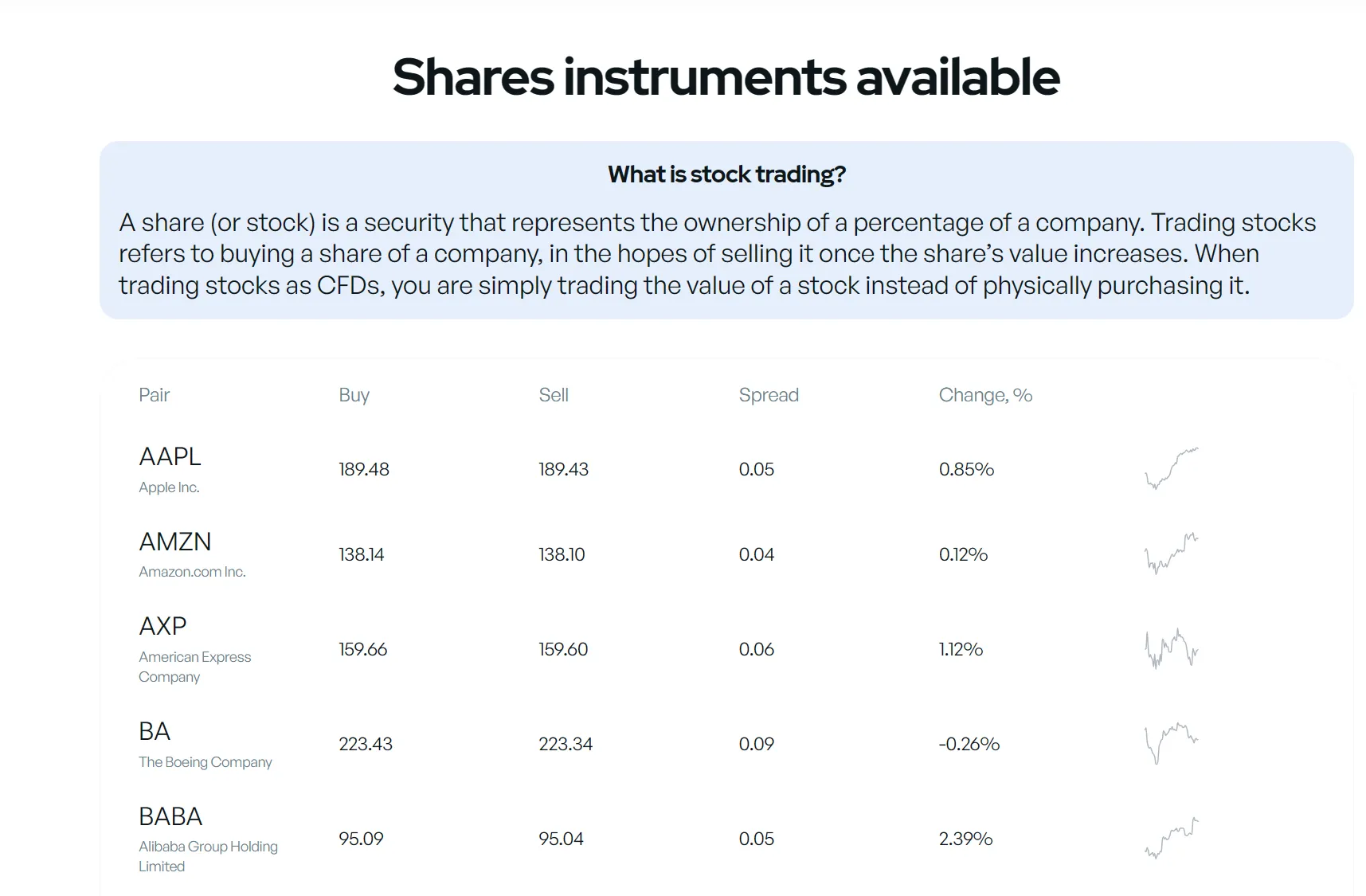 shares shares