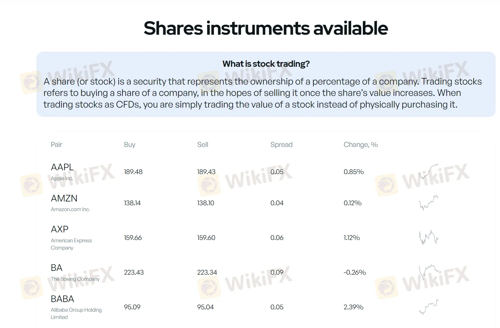 shares
