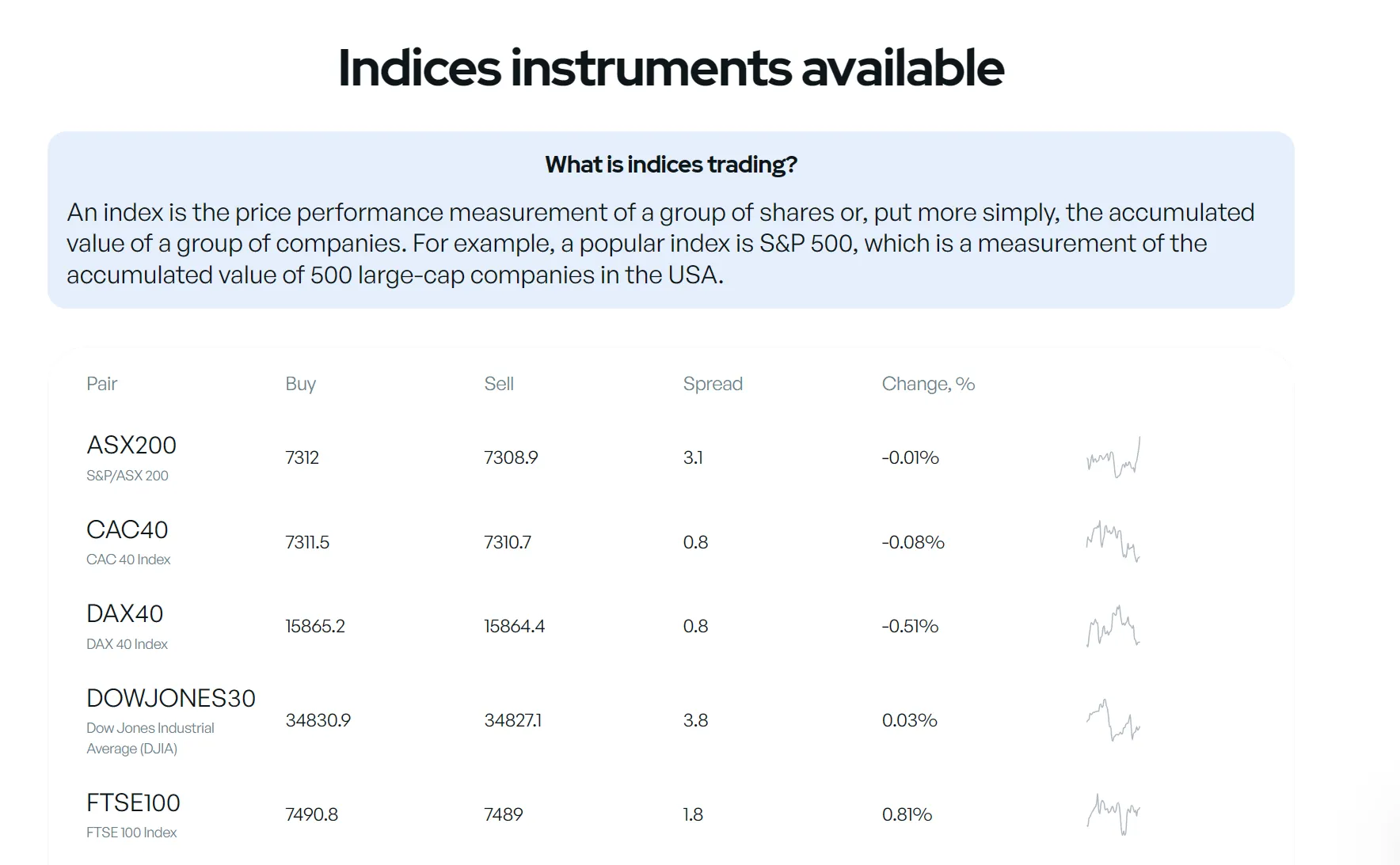 indices indices
