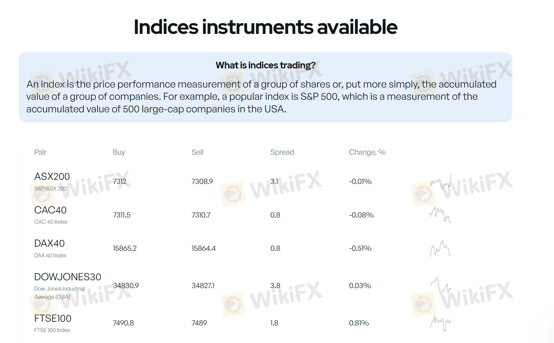 indices