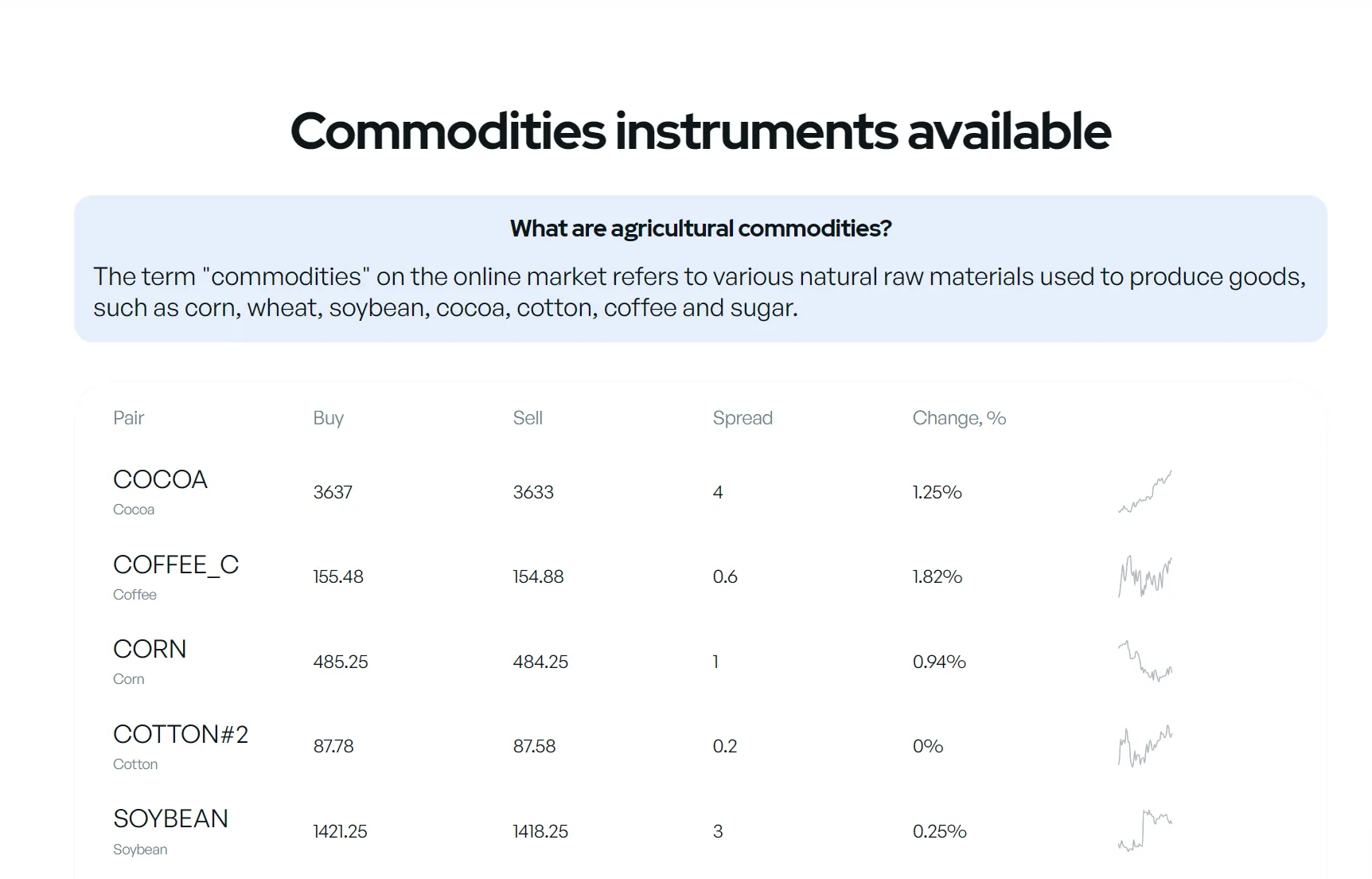 commodities commodities