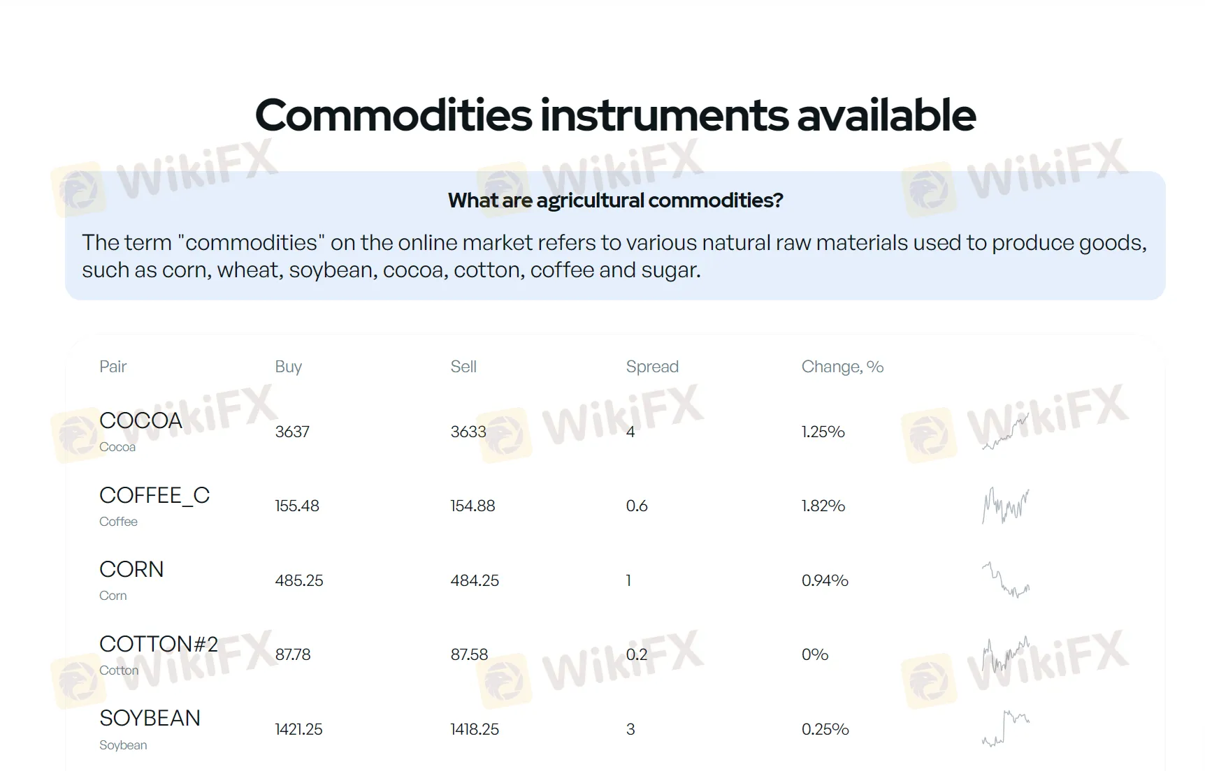 commodities