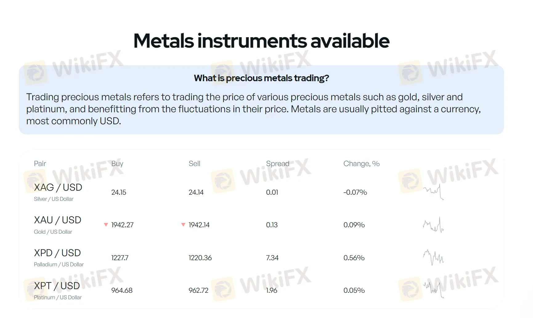metals