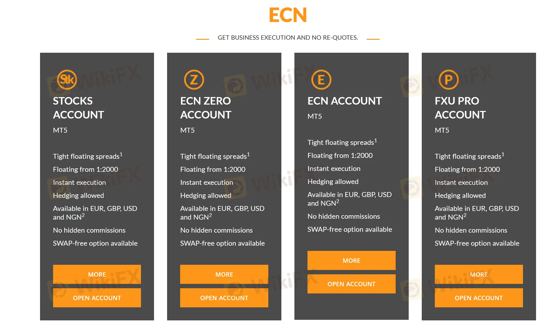 ECN accounts ECN accounts