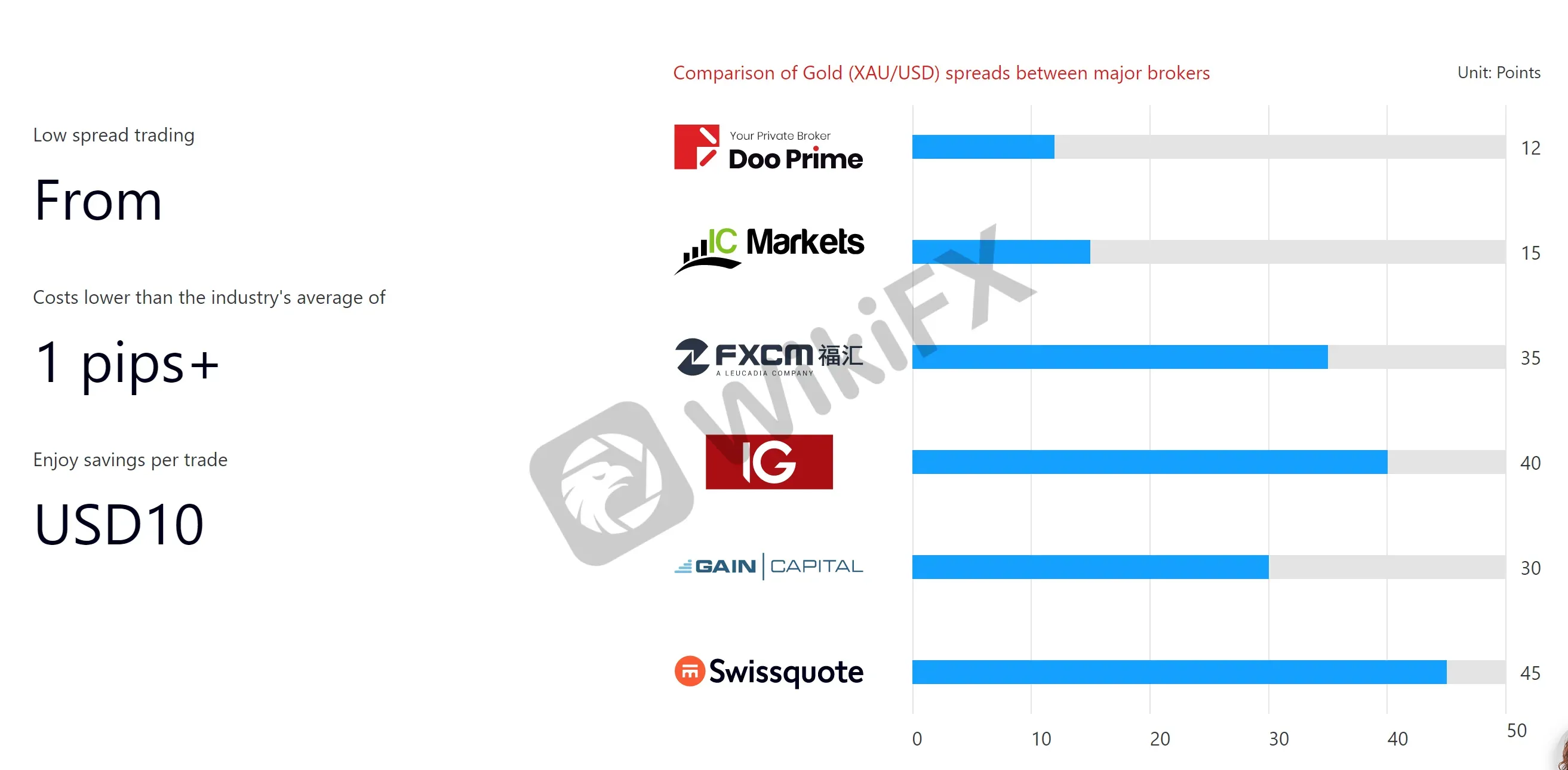 spread-commission spread-commission