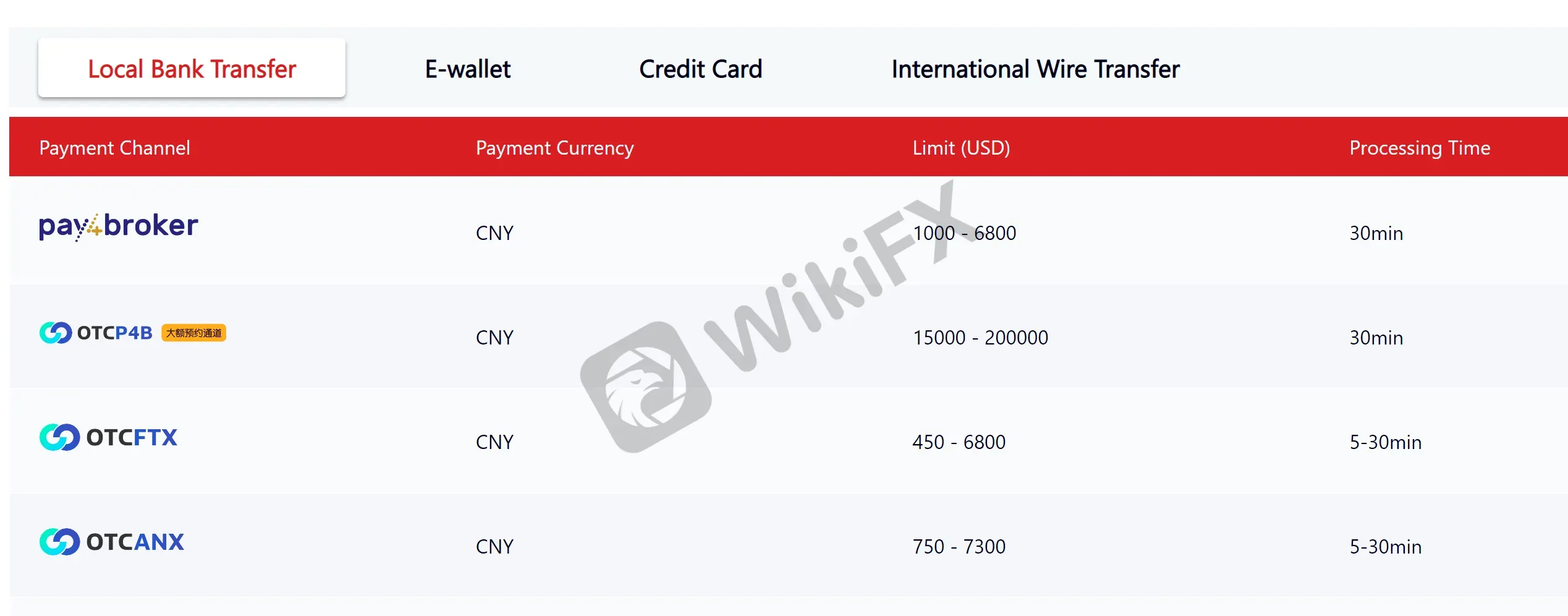 deposit-withdrawal deposit-withdrawal