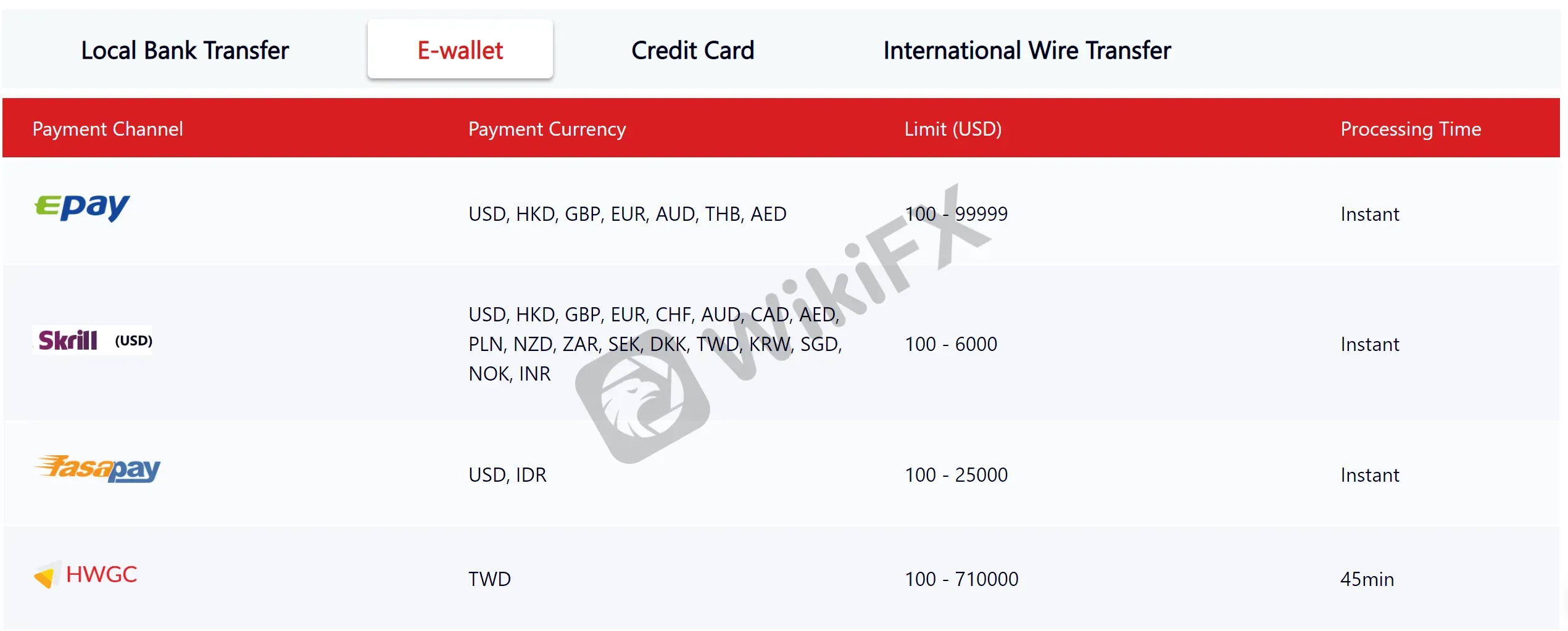 deposit-withdrawal deposit-withdrawal