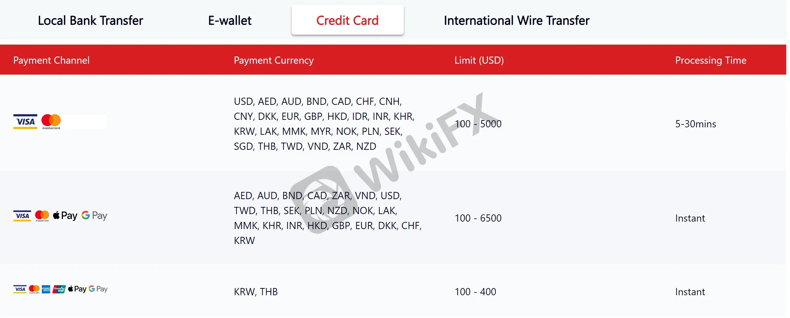 deposit-withdrawal deposit-withdrawal