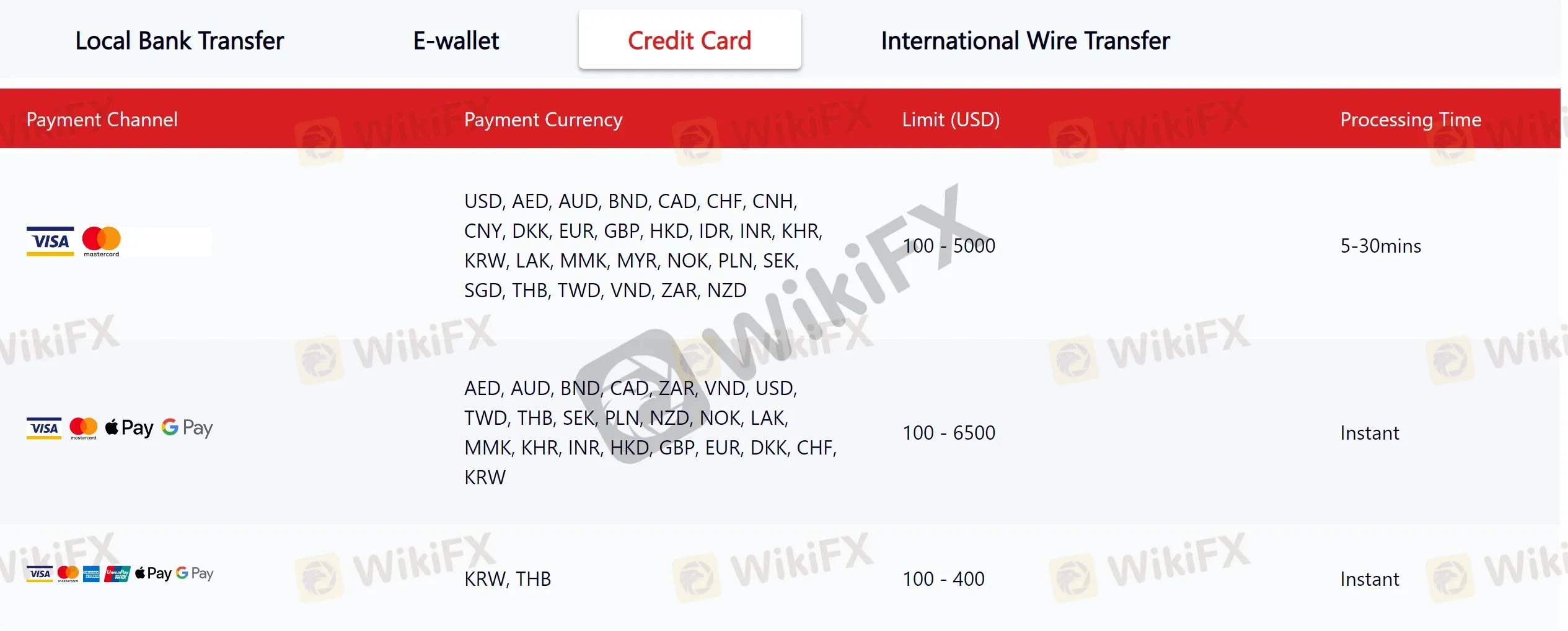 deposit-withdrawal 