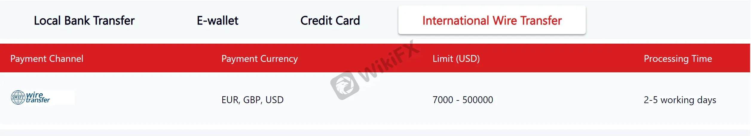 deposit-withdrawal deposit-withdrawal