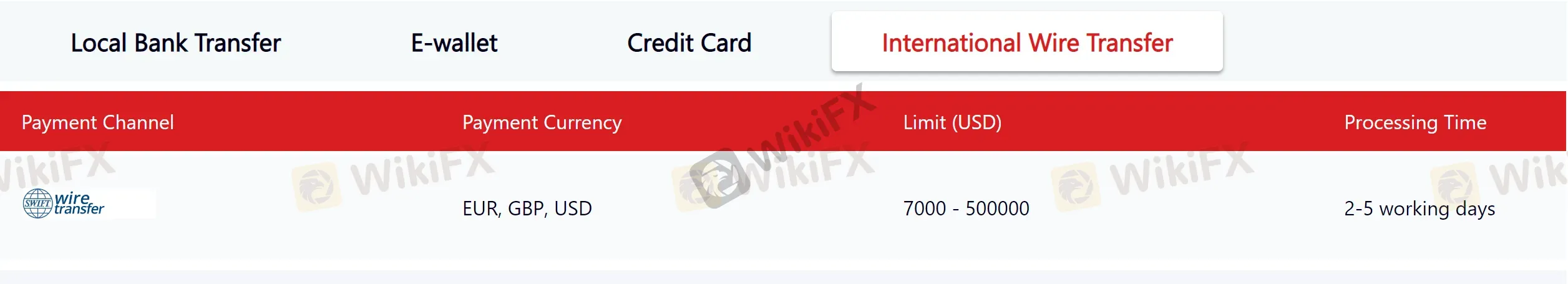 deposit-withdrawal 