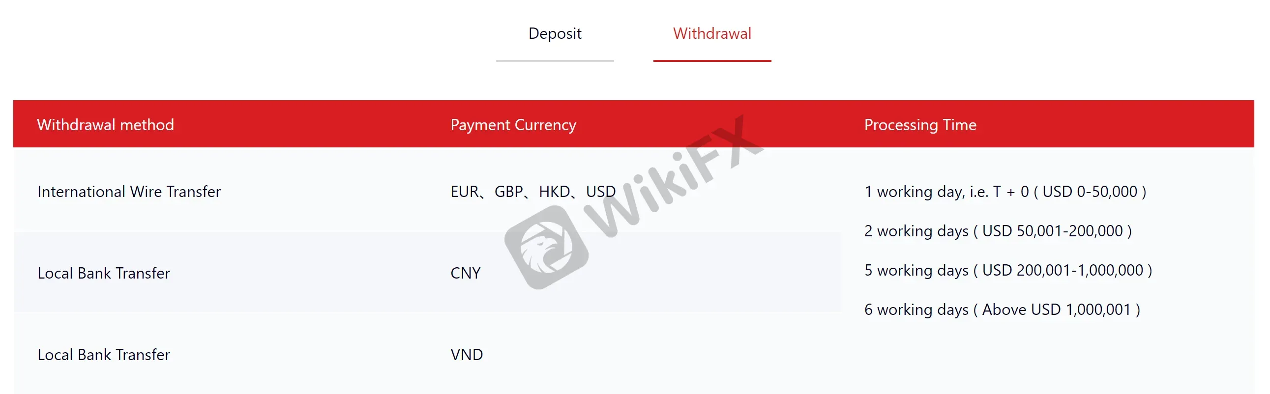 leverage deposit-withdrawal leverage deposit-withdrawal