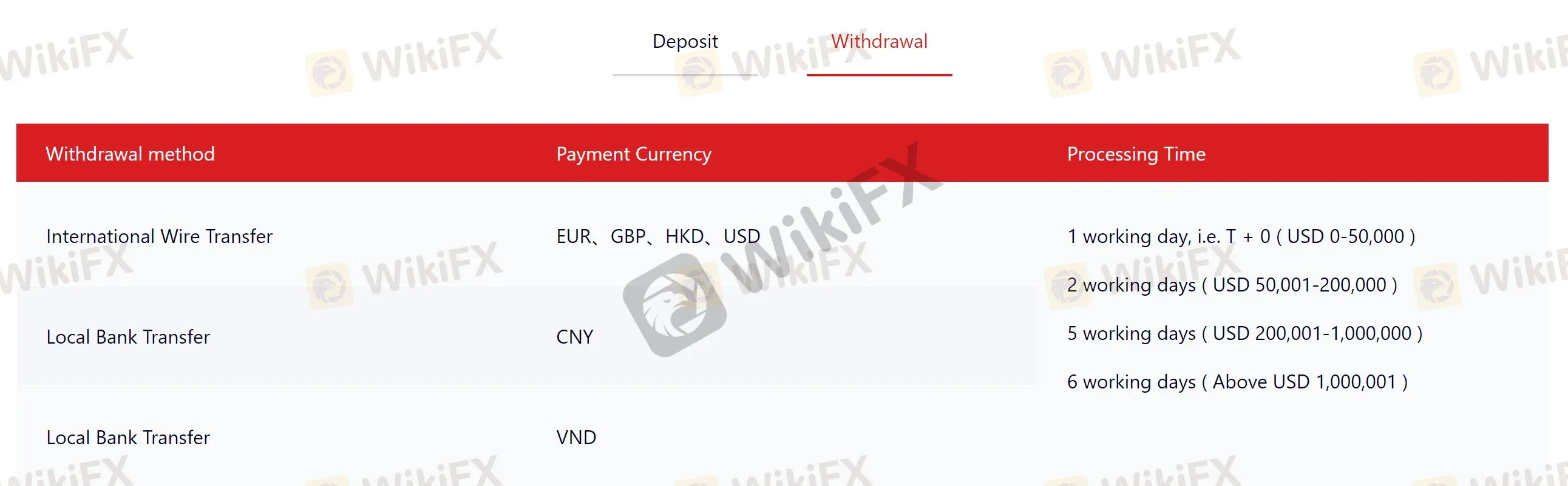 leverage deposit-withdrawal 