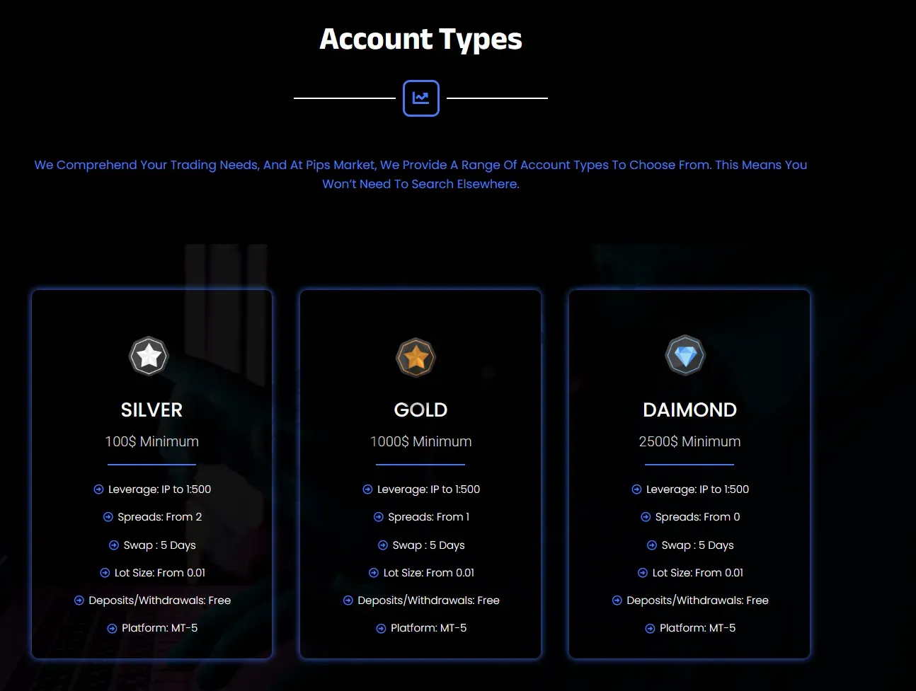 Account Types Account Types
