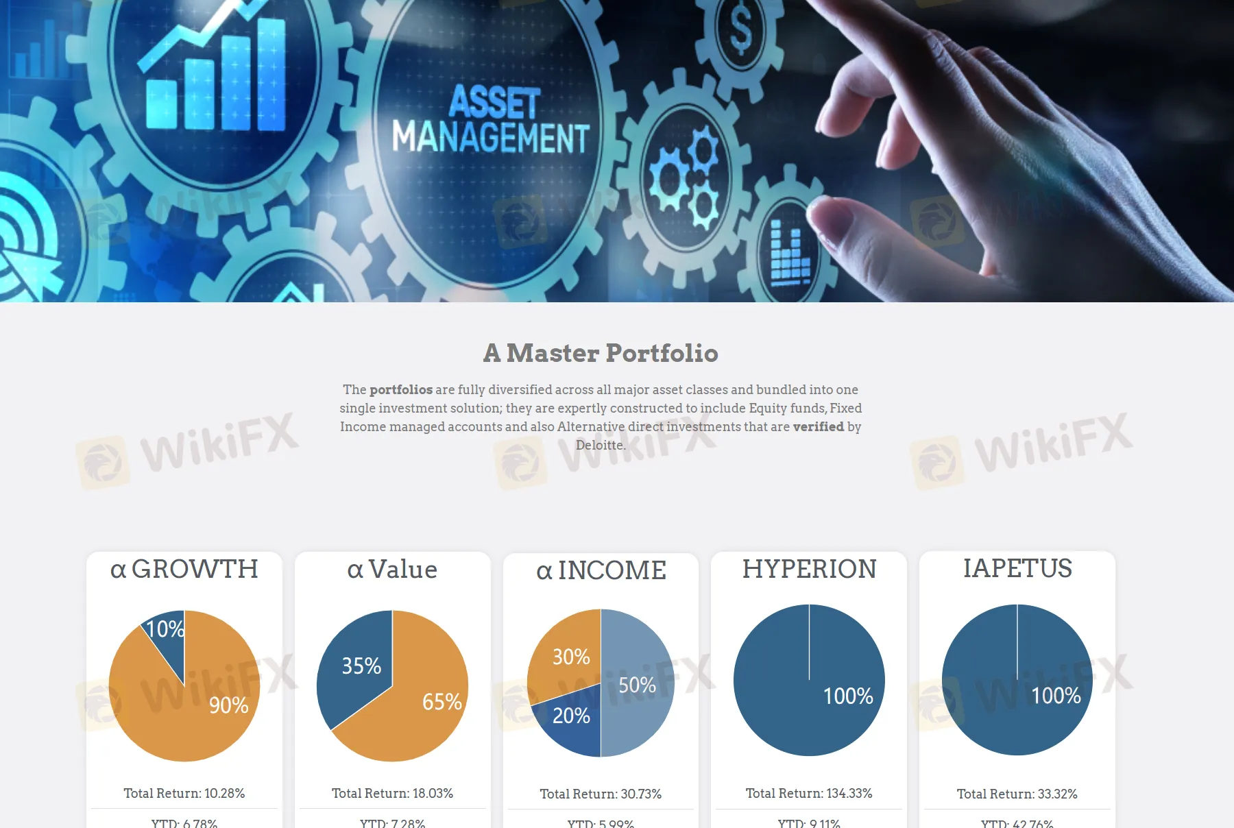 Asset Management Asset Management