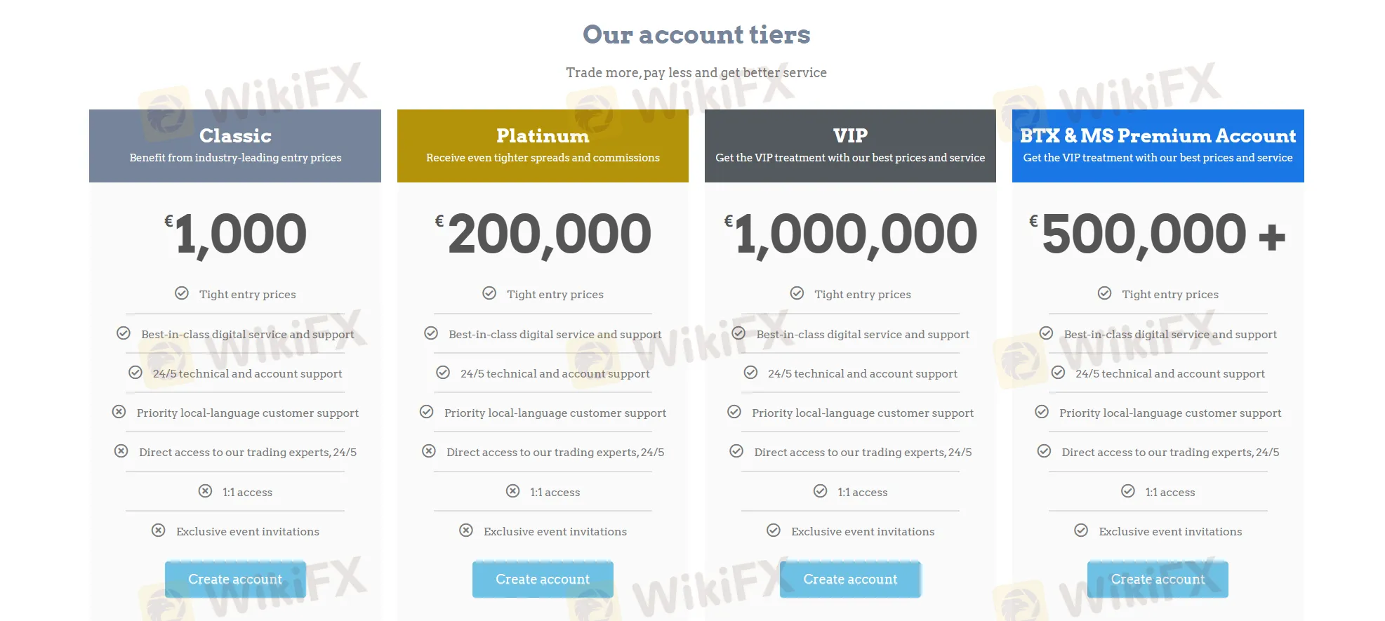 BTX+ Account BTX+ Account