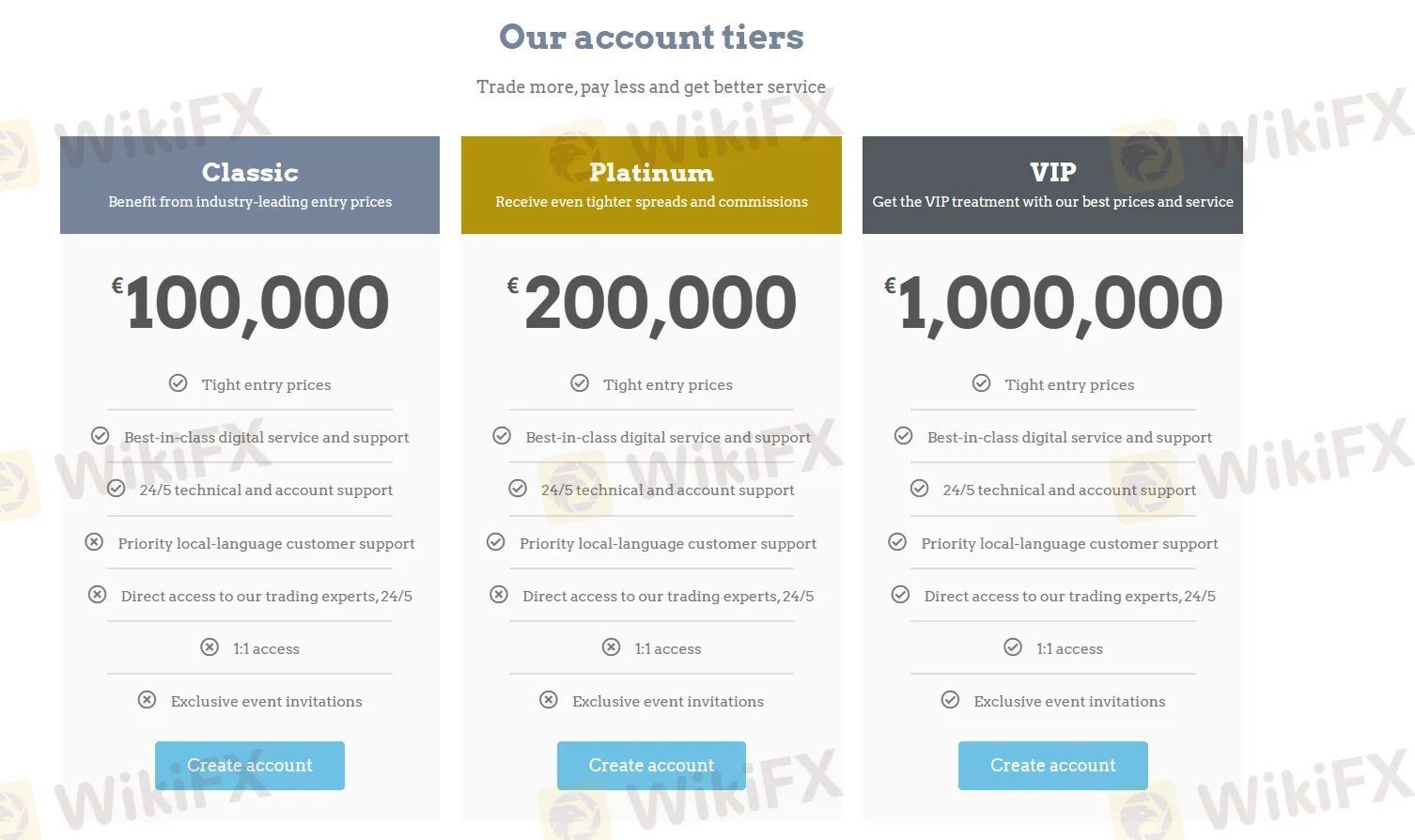 Corporate Account Corporate Account