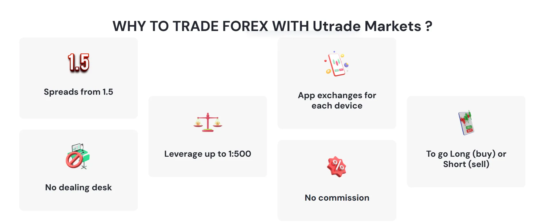forex leverage