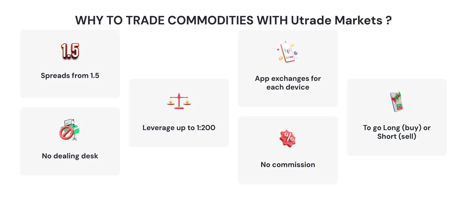 commodities leverage