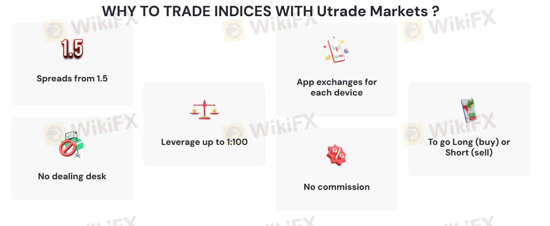 indices leverage indices leverage