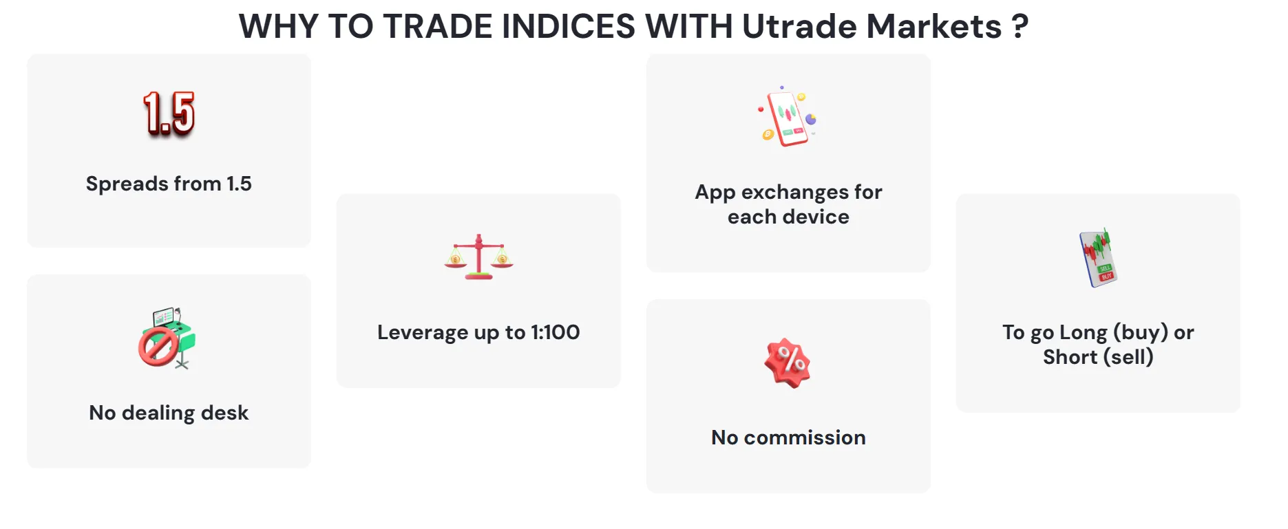 indices leverage