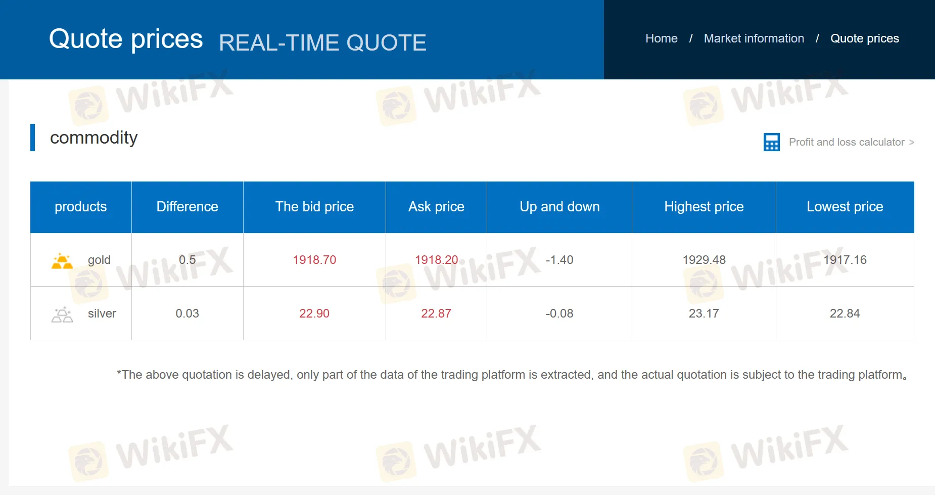 Real-Time Quotes Real-Time Quotes