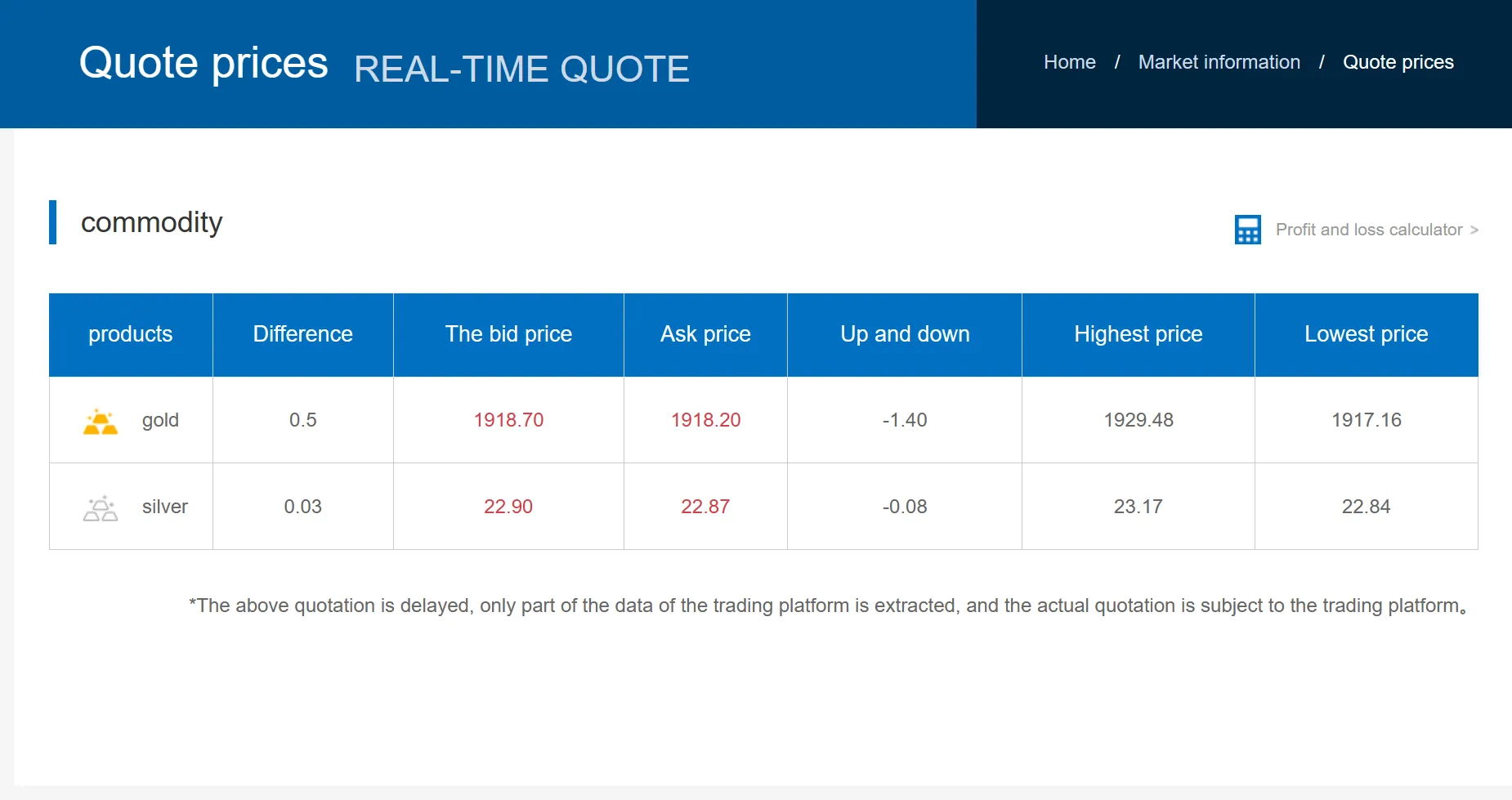 Real-Time Quotes Real-Time Quotes