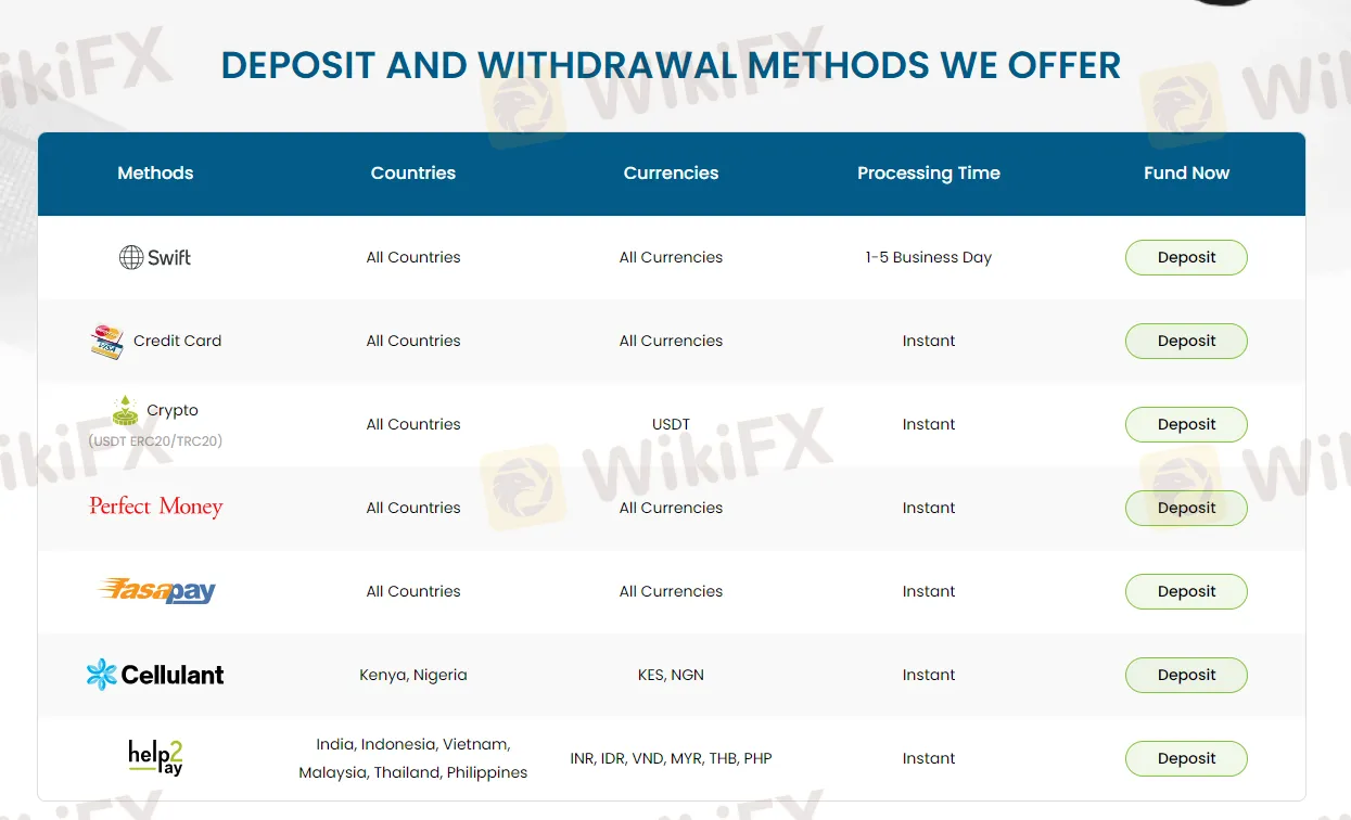 Depósitos y Retiros Depósitos y Retiros
