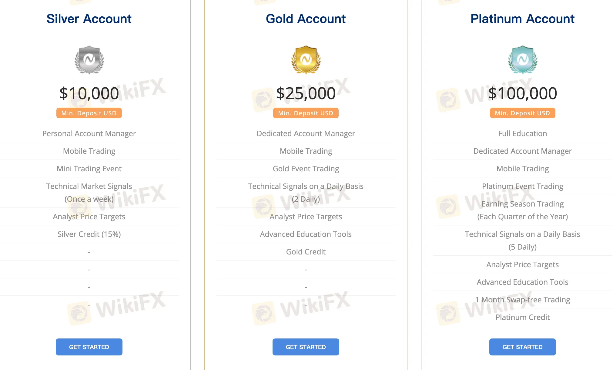 account-types