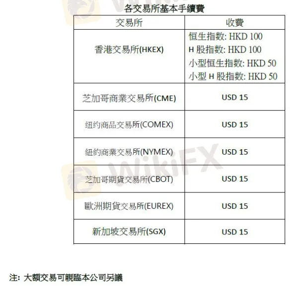 Spreads & Commissions Spreads & Commissions