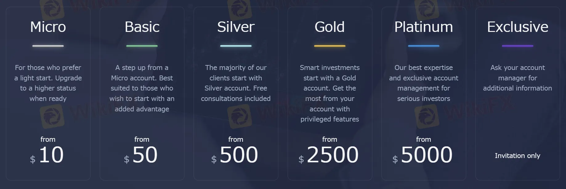 Account Types Account Types