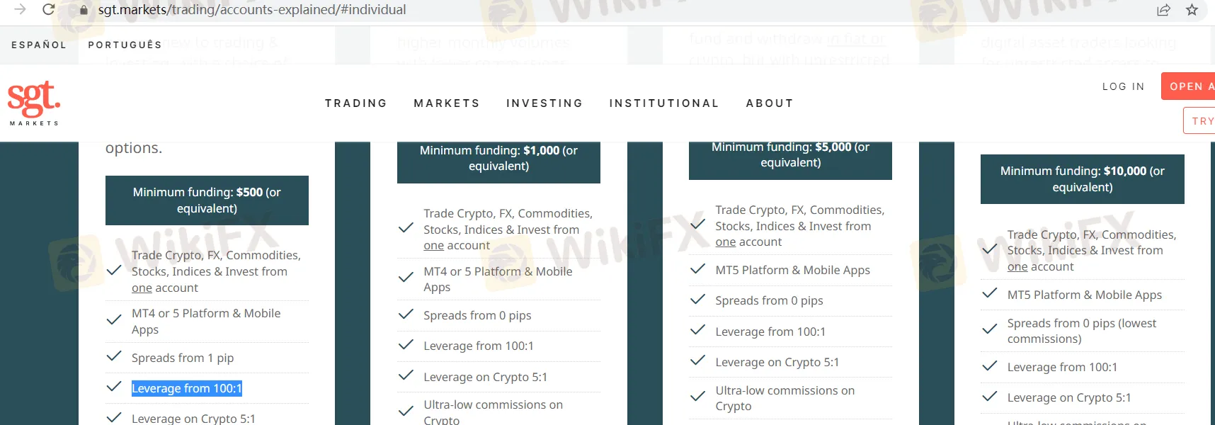 leverage leverage