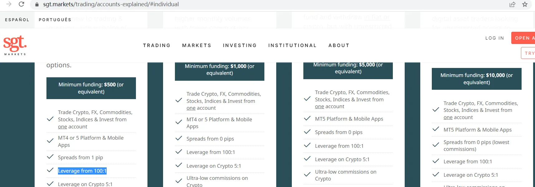 leverage leverage