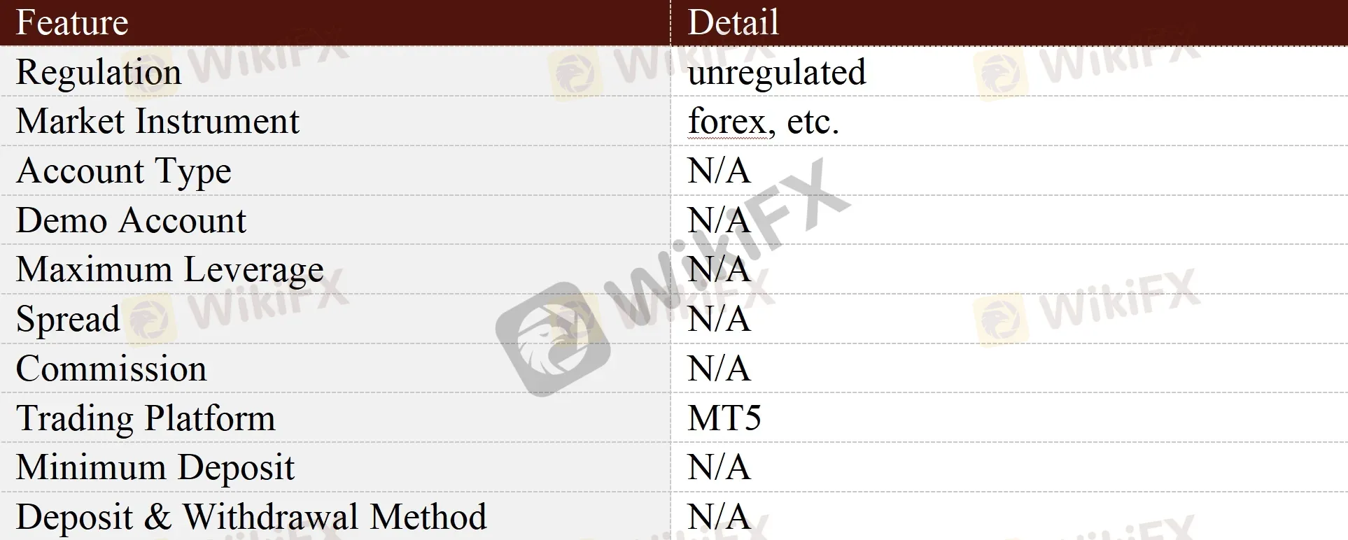 General Information & Regulation General Information & Regulation