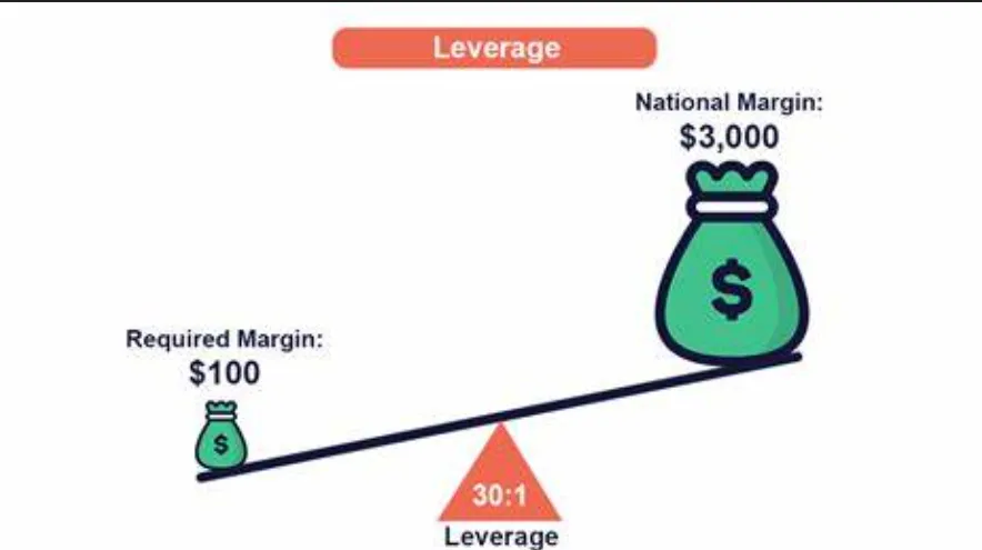leverage leverage