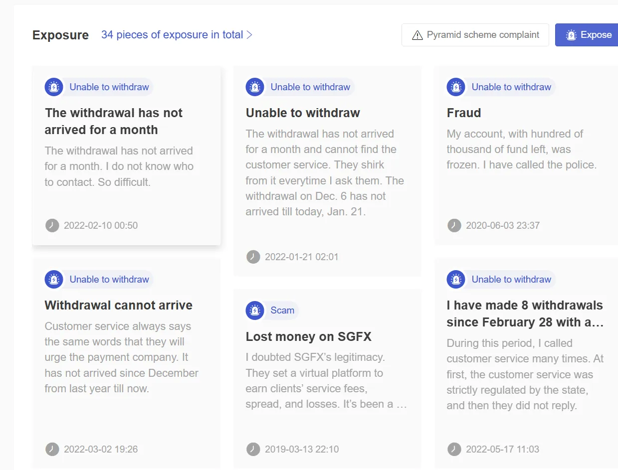 User Exposure on WikiFX
