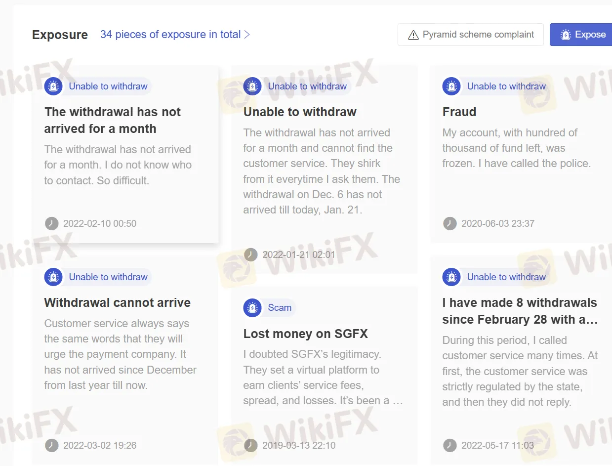 User Exposure on WikiFX