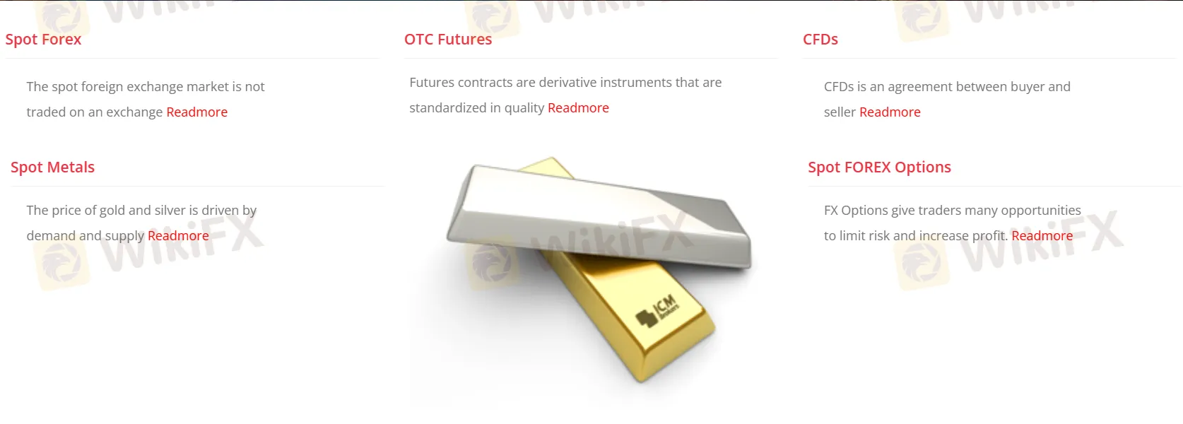 Market Instruments Market Instruments