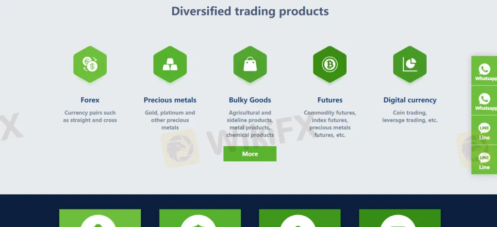 Market Instruments Market Instruments