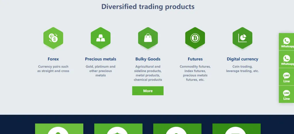 Market Instruments Market Instruments