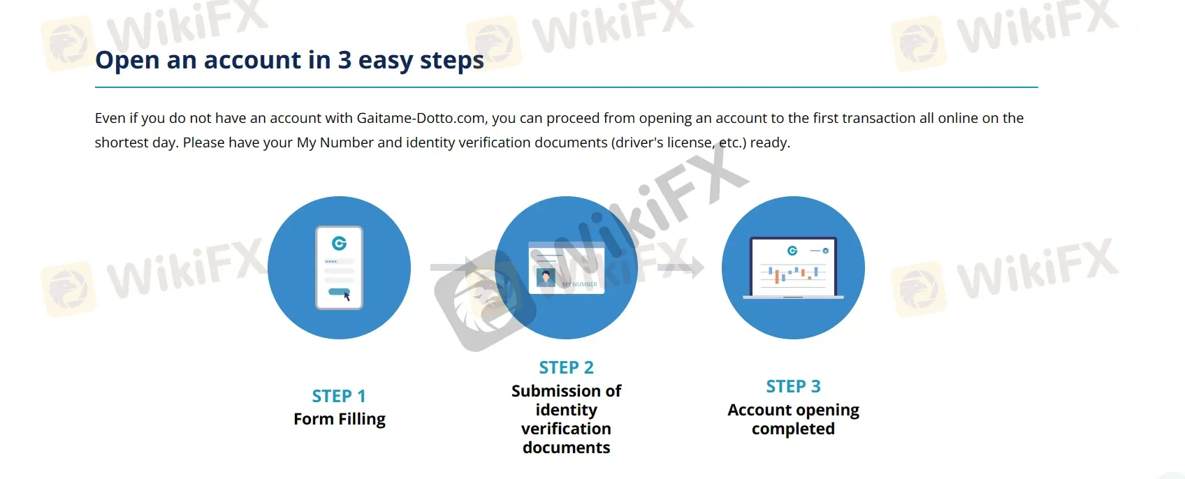 How to Open an Account? How to Open an Account?