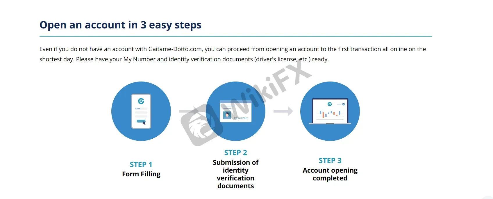 How to Open an Account?