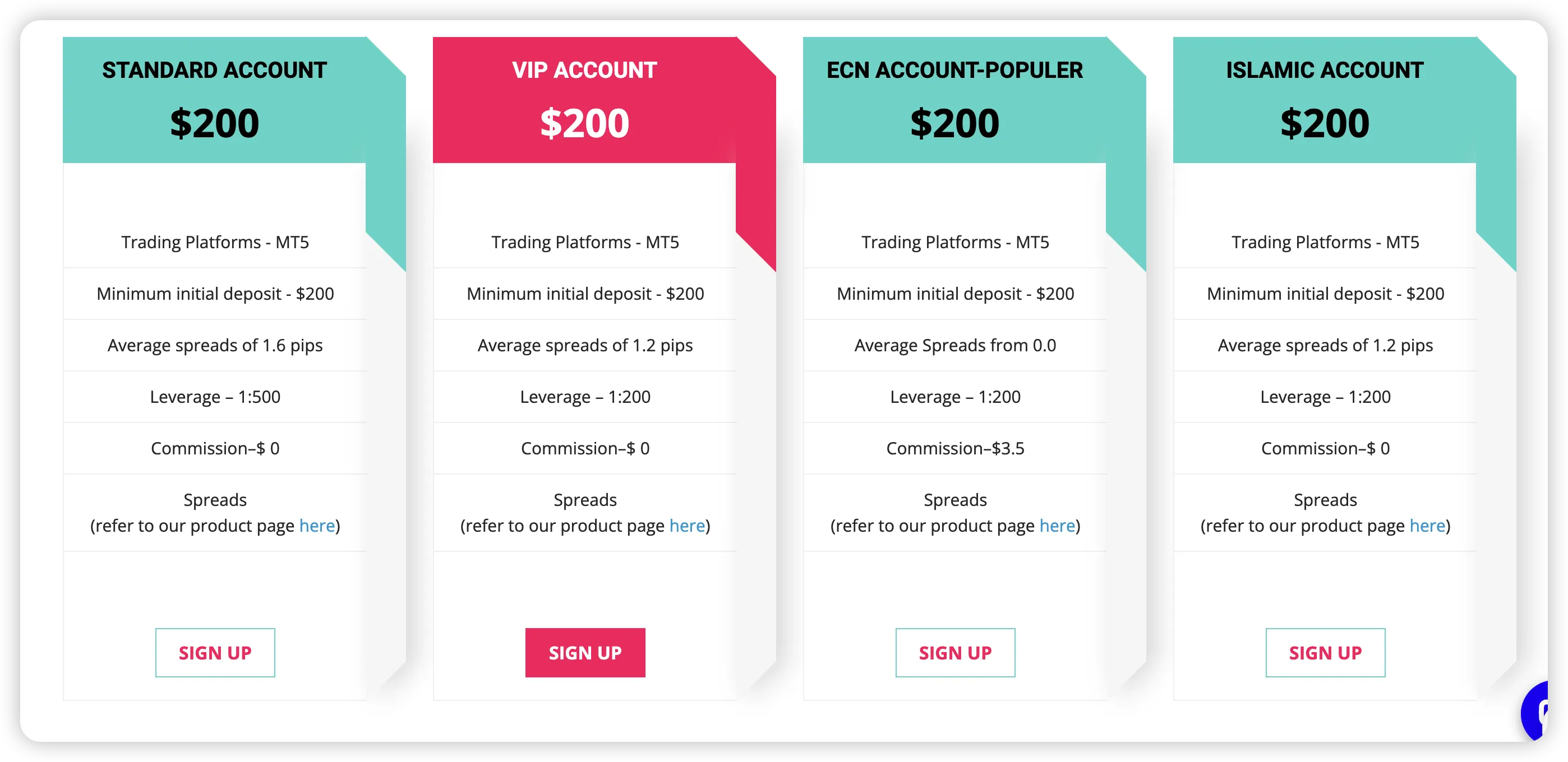 Account Types Account Types