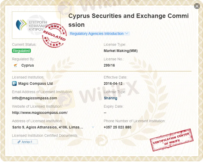 Regulated by CySEC