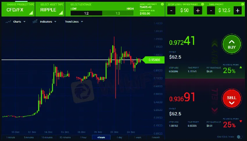 Trading Platform Trading Platform